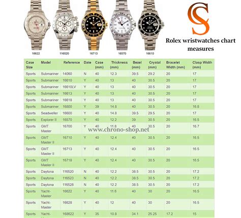 rolex shock|rolex accuracy chart.